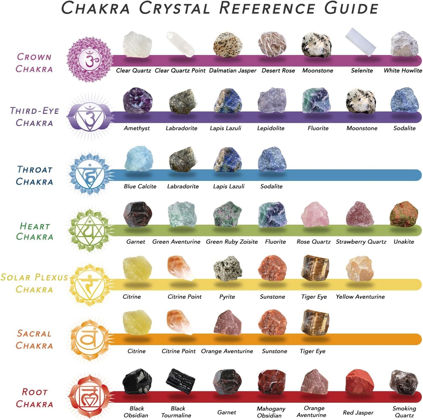 32 Natural Crystals and Healing Stones with Guide, Real Raw Crystals Set for Crystal Healing, Chakra, Meditation, Home Decor, Bulk Rough Stone Collection