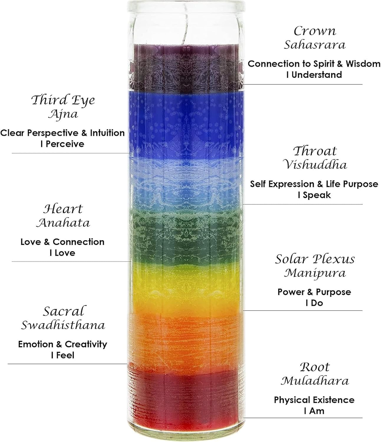 1 Pc Unscented Multi Color Chakra Glass Devotional Prayer Candles, Hand Poured Premium Wax Candle 2 Inch X 8 Inch, Promotes Positive Energy, Aids Meditation, Relaxation, Spiritual
