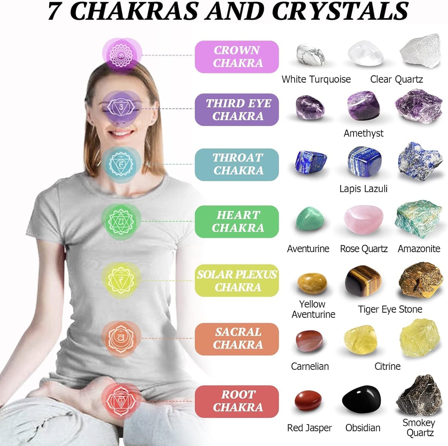 Crystals and Healing Stones Set, Chakra Crystal Kit, 28 Pcs Real Crystals for Beginners Rocks Gem Stones Energy Meditation Natural Reiki Spiritual Balancing Mindful Souls, Crystals Set Gifts for Women